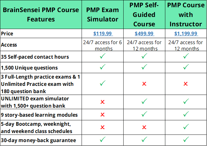 Brain Sensei Course Comparison